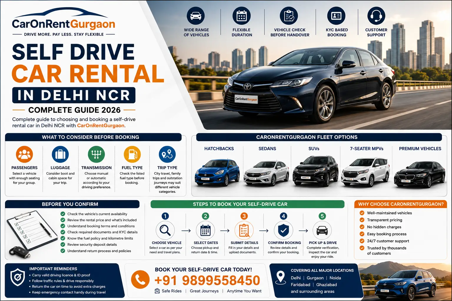 Self Drive Car Rental in Delhi NCR: Complete Guide 2026 | CarOnRentGurgaon